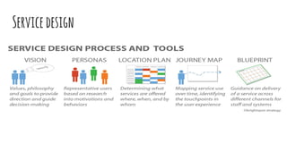 Servicedesign
 