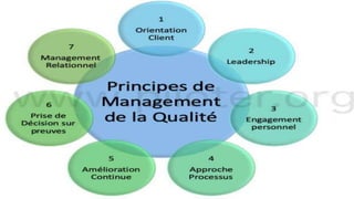 Les 8 principes du management de la qualité.pptx