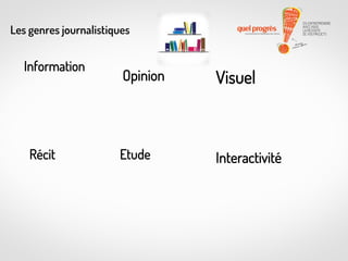 Les genres journalistiques

Information

Récit

Opinion

Visuel

Etude

Interactivité

 