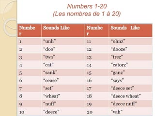 Numbers 1-20
(Les nombres de 1 à 20)
 