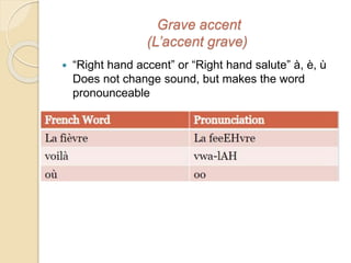 Grave accent
(L’accent grave)
 “Right hand accent” or “Right hand salute” à, è, ù
Does not change sound, but makes the word
pronounceable
 