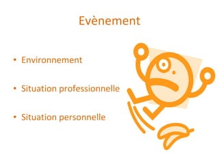 Evènement Environnement Situation professionnelle Situation personnelle 