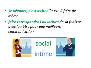 Se dévoiler, c’est inciter  l’autre à faire de même : faire correspondre l’ouverture  de sa fenêtre avec la nôtre pour une meilleure communication intime social 
