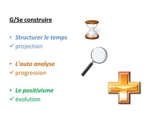 G/Se construire Structurer le temps projection L’auto analyse progression Le positivisme évolution 
