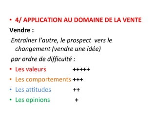 4/ APPLICATION AU DOMAINE DE LA VENTE Vendre : Entraîner l’autre, le prospect  vers le changement (vendre une idée) par ordre de difficulté :   Les valeurs  +++++ Les comportements  +++ Les attitudes  ++ Les opinions   + 