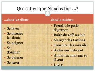 Qu´est-ce que Nicolas fait …? 
…dans le toilette dans la cuisine 
 Se laver 
 Se brosser 
les dents 
 Se peigner 
 Se 
doucher 
 Se baigner 
 Se raser 
 Prendre le petit-déjeuner 
 Boire du café au lait 
 Manger des tartines 
 Consulter les e-mails 
 Surfer sur Internet 
 Saluer les amis qui se 
lèvent 
 Laver 
 