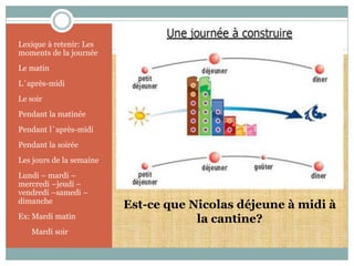 Est-ce que Nicolas déjeune à midi à 
la cantine? 
Lexique à retenir: Les 
moments de la journée 
Le matin 
L´après-midi 
Le soir 
Pendant la matinée 
Pendant l´après-midi 
Pendant la soirée 
Les jours de la semaine 
Lundi – mardi – 
mercredi –jeudi – 
vendredi –samedi – 
dimanche 
Ex: Mardi matin 
Mardi soir 
 
