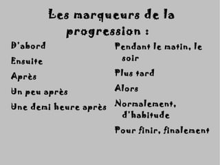 D’abordD’abord
EnsuiteEnsuite
AprèsAprès
Un peu aprèsUn peu après
Une demi heure aprèsUne demi heure après
Pendant le matin, lePendant le matin, le
soirsoir
Plus tardPlus tard
AlorsAlors
Normalement,Normalement,
d’habituded’habitude
Pour finir, finalementPour finir, finalement
Les marqueurs de laLes marqueurs de la
progression :progression :
 