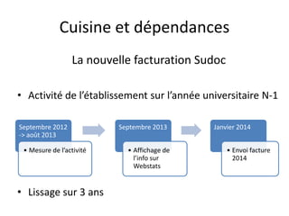 Cuisine et dépendances
La nouvelle facturation Sudoc
• Activité de l’établissement sur l’année universitaire N-1
• Lissage sur 3 ans
Septembre 2012
-> août 2013
• Mesure de l’activité
Septembre 2013
• Affichage de
l’info sur
Webstats
Janvier 2014
• Envoi facture
2014
 