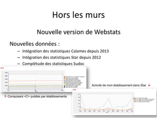 Hors les murs
Nouvelle version de Webstats
Nouvelles données :
– Intégration des statistiques Calames depuis 2013
– Intégration des statistiques Star depuis 2012
– Complétude des statistiques Sudoc
 Composant <C> publiés par établissements
Activité de mon établissement dans Star 
 