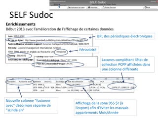 SELF Sudoc
Périodicité
URL des périodiques électroniques
Enrichissements
Début 2013 avec l'amélioration de l'affichage de certaines données
Lacunes complétant l’état de
collection PCPP affichées dans
une colonne différente
Nouvelle colonne "fusionne
avec" désormais séparée de
"scindé en"
Affichage de la zone 955 $r (à
l’export) afin d'éviter les mauvais
appariements Mois/Année
 