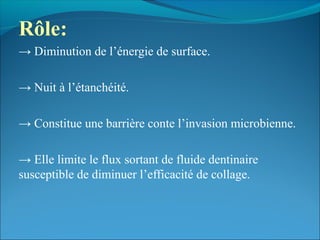 Rôle: 
→ Diminution de l’énergie de surface. 
→ Nuit à l’étanchéité.
→ Constitue une barrière conte l’invasion microbienne.
→ Elle limite le flux sortant de fluide dentinaire
susceptible de diminuer l’efficacité de collage.
 