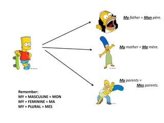 Myfather = Mon père.Mymother = Mamère.My parents = Mes parents.Remember:MY + MASCULINE = MONMY + FEMININE = MAMY + PLURAL = MES