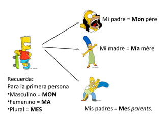 Mi padre =   Mon   père Mi madre =  Ma  mère Mis padres  =  Mes  parents. Recuerda: Para la primera persona Masculino =  MON Femenino =  MA Plural =  MES 