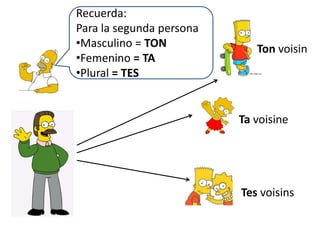 C’est Lisa. C’est ma fille et c’est ta voisine.