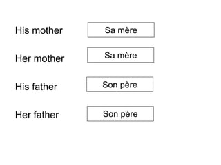 His mother
Her mother
His father
Her father
Sa mère
Sa mère
Son père
Son père
 