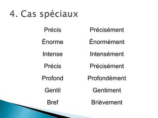 Précis    Précisément
Énorme    Énormément
Intense   Intensément
Précis    Précisément
Profond   Profondément
Gentil     Gentiment
 Bref      Brièvement
 