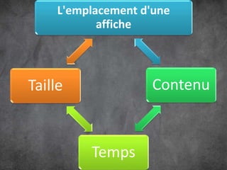 L'emplacement d'une
affiche
Contenu
Temps
Taille
 
