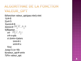 Algorithme de la fonction valeur_opt0)fonction valeur_opt(pas:réel):réel1)t02)x53)xmin04)tmin5)Répeter	t	xx+pas	si (tmin>t)alorstmintxminxfinsiJusqu’à (x>10)6)valeur_optxmin7)Fin valeur_opt8