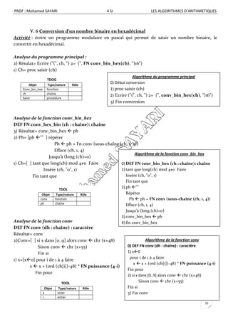 PROF : Mohamed SAYARI                                 4 SI                    LES ALGORITHMES D’ARITHMETIQUES



        V. 6 Conversion d’un nombre binaire en hexadécimal
Activité : écrire un programme modulaire en pascal qui permet de saisir un nombre binaire, le
convertit en hexadécimal.

Analyse du programme principal :
2) Résulat= Ecrire ("(", ch, ") 2= (", FN conv_bin_hex(ch), ")16")
1) Ch= proc saisir (ch)
                                                                    Algorithme du programme principal
                      TDOG
                                                        0) Début conversion
         Objet        Type/nature      Rôle
    Conv_bin_hex     fonction                           1) proc saisir (ch)
    ch               chaîne
                                                        2) Ecrire ("(", ch, ") 2= (", conv_bin_hex(ch), ")16")
    Saisir           procédure
                                                        3) Fin conversion


Analyse de la fonction conv_bin_hex
DEF FN conv_hex_bin (ch : chaîne): chaîne
3) Résultat= conv_bin_hex  ph
2) Ph= [ph "" ] répéter
                      Ph  ph + Fn conv (sous-chaîne (ch, 1, 4))
                      Efface (ch, 1, 4)
                                                              Algorithme de la fonction conv_bin_hex
                   Jusqu’à (long (ch)=0)
1) Ch=[ ] tant que long(ch) mod 4≠0 Faire             0) DEF FN conv_bin_hex (ch : chaîne): chaîne
                Insère (ch, "0", 1)                   1) tant que long(ch) mod 4≠0 Faire
          Fin tant que                                   Insère (ch, "0", 1)
                                                                 Fin tant que
                               TDOL
                                                              2) ph ""
               Objet          Type/nature     Rôle               Répéter
              conv           fonction                              Ph  ph + FN conv (sous-chaîne (ch, 1, 4))
              ph             chaîne                              Efface (ch, 1, 4)
                                                                 Jusqu’à (long (ch)=0)
                                                              3) conv_bin_hex  ph
Analyse de la fonction conv                                   4) fin conv_bin_hex
DEF FN conv (dh : chaîne) : caractère
Résultat= conv
2)Conv=[ ] si x dans [0..9] alors conv  chr (x+48)                         Algorithme de la fonction conv
            Sinon conv  chr (x+55)                              0) DEF FN conv (dh : chaîne) : caractère
            Fin si                                               1) x0
                                                                  pour i de 1 à 4 faire
1) x=[x0] pour i de 1 à 4 faire
                                                                     x  x + (ord (ch[i])-48) * FN puissance (4-i)
        x  x + (ord (ch[i])-48) * FN puissance (4-i)
                                                                 Fin pour
           Fin pour
                                                                 2) si x dans [0..9] alors conv  chr (x+48)
                                TDOL                                     Sinon conv  chr (x+55)
                     Objet    Type/nature      Rôle              Fin si
                   x          enier                              3) Fin conv
                   i          entier
                                                                                                            10
 