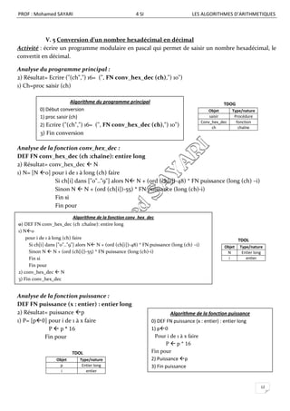 PROF : Mohamed SAYARI                                    4 SI                        LES ALGORITHMES D’ARITHMETIQUES



            V. 5 Conversion d’un nombre hexadécimal en décimal
Activité : écrire un programme modulaire en pascal qui permet de saisir un nombre hexadécimal, le
convertit en décimal.

Analyse du programme principal :
2) Résultat= Ecrire ("(ch",") 16= (", FN conv_hex_dec (ch),") 10")
1) Ch=proc saisir (ch)

                          Algorithme du programme principal                                           TDOG
          0) Début conversion                                                                  Objet       Type/nature
          1) proc saisir (ch)                                                                   saisir      Procédure
                                                                                            Conv_hex_dec     fonction
          2) Ecrire ("(ch",") 16= (", FN conv_hex_dec (ch),") 10")                               ch           chaîne
          3) Fin conversion

Analyse de la fonction conv_hex_dec :
DEF FN conv_hex_dec (ch :chaîne): entire long
2) Résultat= conv_hex_dec  N
1) N= [N 0] pour i de 1 à long (ch) faire
               Si ch[i] dans ["0".."9"] alors N N + (ord (ch[i])-48) * FN puissance (long (ch) –i)
               Sinon N  N + (ord (ch[i])-55) * FN puissance (long (ch)-i)
               Fin si
               Fin pour
                             Algorithme de la fonction conv_hex_dec
0) DEF FN conv_hex_dec (ch :chaîne): entire long
1) N0
    pour i de 1 à long (ch) faire                                                                             TDOL
     Si ch[i] dans ["0".."9"] alors N N + (ord (ch[i])-48) * FN puissance (long (ch) –i)             Objet   Type/nature
     Sinon N  N + (ord (ch[i])-55) * FN puissance (long (ch)-i)                                       N       Entier long
     Fin si                                                                                             i        entier
     Fin pour
2) conv_hex_dec  N
3) Fin conv_hex_dec


Analyse de la fonction puissance :
DEF FN puissance (x : entier) : entier long
2) Résultat= puissance p                                                 Algorithme de la fonction puissance
1) P= [p0] pour i de 1 à x faire                                0) DEF FN puissance (x : entier) : entier long
             P  p * 16                                          1) p0
           Fin pour                                               Pour i de 1 à x faire
                                                                        P  p * 16
                          TDOL                                   Fin pour
                  Objet       Type/nature                        2) Puissance p
                   p           Entier long                       3) Fin puissance
                    i            entier


                                                                                                                         12
 
