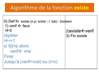 Algorithme de la fonction existe
0) Def fn existe (n,p: entier ; t :tab) : booleen
1) verif  faux
i0
répéter
ii+1
si t[i]=p alors
verif vrai
Finsi
Jusqu’à (verif=vrai) ou (i=n)
2)existeverif
3) Fin exixte
 