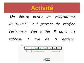 Activité
On désire écrire un programme
RECHERCHE qui permet de vérifier
l’existence d’un entier P dans un
tableau T trié de N entiers.
 