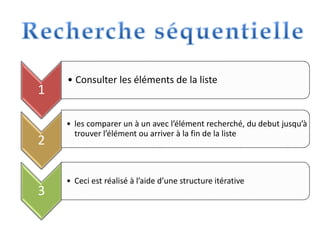 1
• Consulter les éléments de la liste
2
• les comparer un à un avec l’élément recherché, du debut jusqu’à
trouver l’élément ou arriver à la fin de la liste
3
• Ceci est réalisé à l’aide d’une structure itérative
 