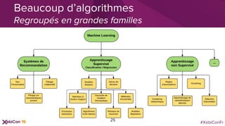 #XebiConFr
25
Beaucoup d’algorithmes
Regroupés en grandes familles
 