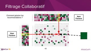 #XebiConFr
Filtrage Collaboratif
43
User
Factors
Item
Factors
Comment générer les
recommandations ?
 
