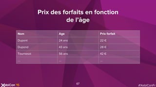 #XebiConFr
Prix des forfaits en fonction
de l’âge
Nom Age Prix forfait
Dupont 24 ans 22 €
Dupond 43 ans 28 €
Tournesol 56 ans 42 €
... ... ...
67
 