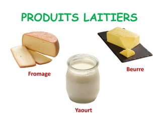 PRODUITS LAITIERS
Fromage
Yaourt
Beurre
 