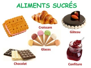 ALIMENTS SUCRÉS
Croissant
Glaces
Confiture
Chocolat
Gâteau
 