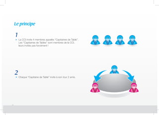 1
2
La CCI invite 4 membres appelés “Capitaines de Table”.
Les “Capitaines de Tables” sont membres de la CCI,
leurs invités pas forcément !
Chaque “Capitaine de Table” invite à son tour 2 amis.
Le principe
 