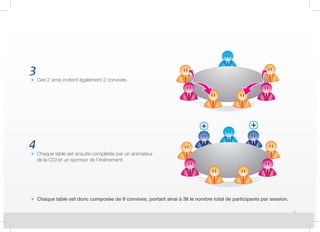 3
4
Ces 2 amis invitent également 2 convives.
Chaque table est donc composée de 9 convives, portant ainsi à 36 le nombre total de participants par session.
Chaque table est ensuite completée par un animateur
de la CCI et un sponsor de l’événement.
 