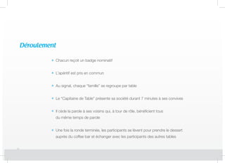 Déroulement
Chacun reçoit un badge nominatif
L’apéritif est pris en commun
Au signal, chaque “famille” se regroupe par table
Le “Capitaine de Table” présente sa société durant 7 minutes à ses convives
Il cède la parole à ses voisins qui, à tour de rôle, bénéficient tous
du même temps de parole
Une fois la ronde terminée, les participants se lèvent pour prendre le dessert
auprès du coffee bar et échanger avec les participants des autres tables
 