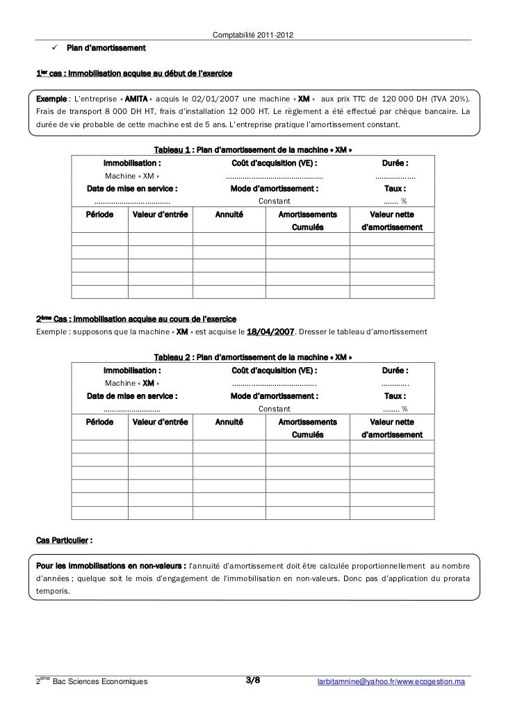 How long should a business plan be for a small business image