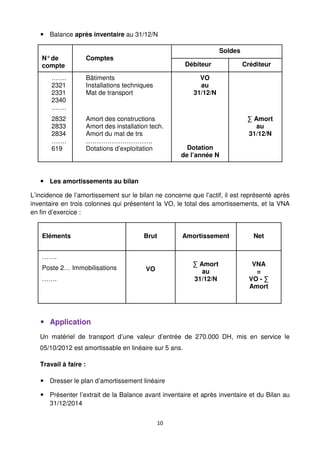 10
Balance après inventaire au 31/12/N
N°de
compte
Comptes
Soldes
Débiteur Créditeur
…….
2321
2331
2340
…….
Bâtiments
Installations techniques
Mat de transport
VO
au
31/12/N
2832
2833
2834
…….
619
Amort des constructions
Amort des installation tech.
Amort du mat de trs
………………………….
Dotations d’exploitation Dotation
de l’année N
∑ Amort
au
31/12/N
Les amortissements au bilan
L’incidence de l’amortissement sur le bilan ne concerne que l’actif, il est représenté après
inventaire en trois colonnes qui présentent la VO, le total des amortissements, et la VNA
en fin d’exercice :
Eléments Brut Amortissement Net
…….
Poste 2… Immobilisations
…….
VO
∑ Amort
au
31/12/N
VNA
=
VO - ∑
Amort
Application
Un matériel de transport d’une valeur d’entrée de 270.000 DH, mis en service le
05/10/2012 est amortissable en linéaire sur 5 ans.
Travail à faire :
Dresser le plan d’amortissement linéaire
Présenter l’extrait de la Balance avant inventaire et après inventaire et du Bilan au
31/12/2014
 