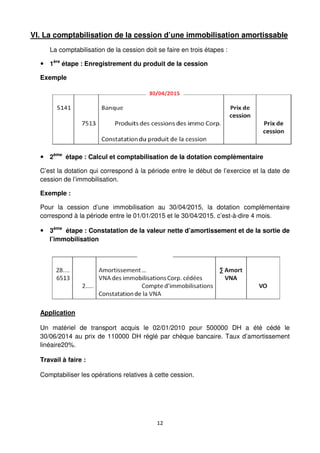 12
VI. La comptabilisation de la cession d’une immobilisation amortissable
La comptabilisation de la cession doit se faire en trois étapes :
1ère
étape : Enregistrement du produit de la cession
Exemple
2ème
étape : Calcul et comptabilisation de la dotation complémentaire
C’est la dotation qui correspond à la période entre le début de l’exercice et la date de
cession de l’immobilisation.
Exemple :
Pour la cession d’une immobilisation au 30/04/2015, la dotation complémentaire
correspond à la période entre le 01/01/2015 et le 30/04/2015. c’est-à-dire 4 mois.
3ème
étape : Constatation de la valeur nette d’amortissement et de la sortie de
l’immobilisation
Application
Un matériel de transport acquis le 02/01/2010 pour 500000 DH a été cédé le
30/06/2014 au prix de 110000 DH réglé par chèque bancaire. Taux d’amortissement
linéaire20%.
Travail à faire :
Comptabiliser les opérations relatives à cette cession.
 