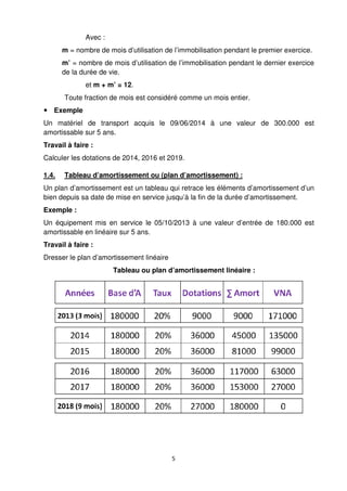 5
Avec :
m = nombre de mois d’utilisation de l’immobilisation pendant le premier exercice.
m’ = nombre de mois d’utilisation de l’immobilisation pendant le dernier exercice
de la durée de vie.
et m + m’ = 12.
Toute fraction de mois est considéré comme un mois entier.
Exemple
Un matériel de transport acquis le 09/06/2014 à une valeur de 300.000 est
amortissable sur 5 ans.
Travail à faire :
Calculer les dotations de 2014, 2016 et 2019.
1.4. Tableau d’amortissement ou (plan d’amortissement) :
Un plan d’amortissement est un tableau qui retrace les éléments d’amortissement d’un
bien depuis sa date de mise en service jusqu’à la fin de la durée d’amortissement.
Exemple :
Un équipement mis en service le 05/10/2013 à une valeur d’entrée de 180.000 est
amortissable en linéaire sur 5 ans.
Travail à faire :
Dresser le plan d’amortissement linéaire
Tableau ou plan d’amortissement linéaire :
 