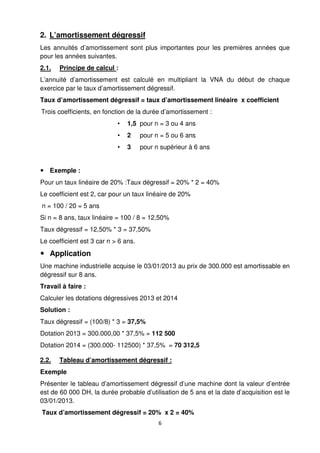6
2. L’amortissement dégressif
Les annuités d’amortissement sont plus importantes pour les premières années que
pour les années suivantes.
2.1. Principe de calcul :
L’annuité d’amortissement est calculé en multipliant la VNA du début de chaque
exercice par le taux d’amortissement dégressif.
Taux d’amortissement dégressif = taux d’amortissement linéaire x coefficient
Trois coefficients, en fonction de la durée d’amortissement :
• 1,5 pour n = 3 ou 4 ans
• 2 pour n = 5 ou 6 ans
• 3 pour n supérieur à 6 ans
Exemple :
Pour un taux linéaire de 20% :Taux dégressif = 20% * 2 = 40%
Le coefficient est 2, car pour un taux linéaire de 20%
n = 100 / 20 = 5 ans
Si n = 8 ans, taux linéaire = 100 / 8 = 12,50%
Taux dégressif = 12,50% * 3 = 37,50%
Le coefficient est 3 car n > 6 ans.
Application
Une machine industrielle acquise le 03/01/2013 au prix de 300.000 est amortissable en
dégressif sur 8 ans.
Travail à faire :
Calculer les dotations dégressives 2013 et 2014
Solution :
Taux dégressif = (100/8) * 3 = 37,5%
Dotation 2013 = 300.000,00 * 37,5% = 112 500
Dotation 2014 = (300.000- 112500) * 37,5% = 70 312,5
2.2. Tableau d’amortissement dégressif :
Exemple
Présenter le tableau d’amortissement dégressif d’une machine dont la valeur d’entrée
est de 60 000 DH, la durée probable d’utilisation de 5 ans et la date d’acquisition est le
03/01/2013.
Taux d’amortissement dégressif = 20% x 2 = 40%
 