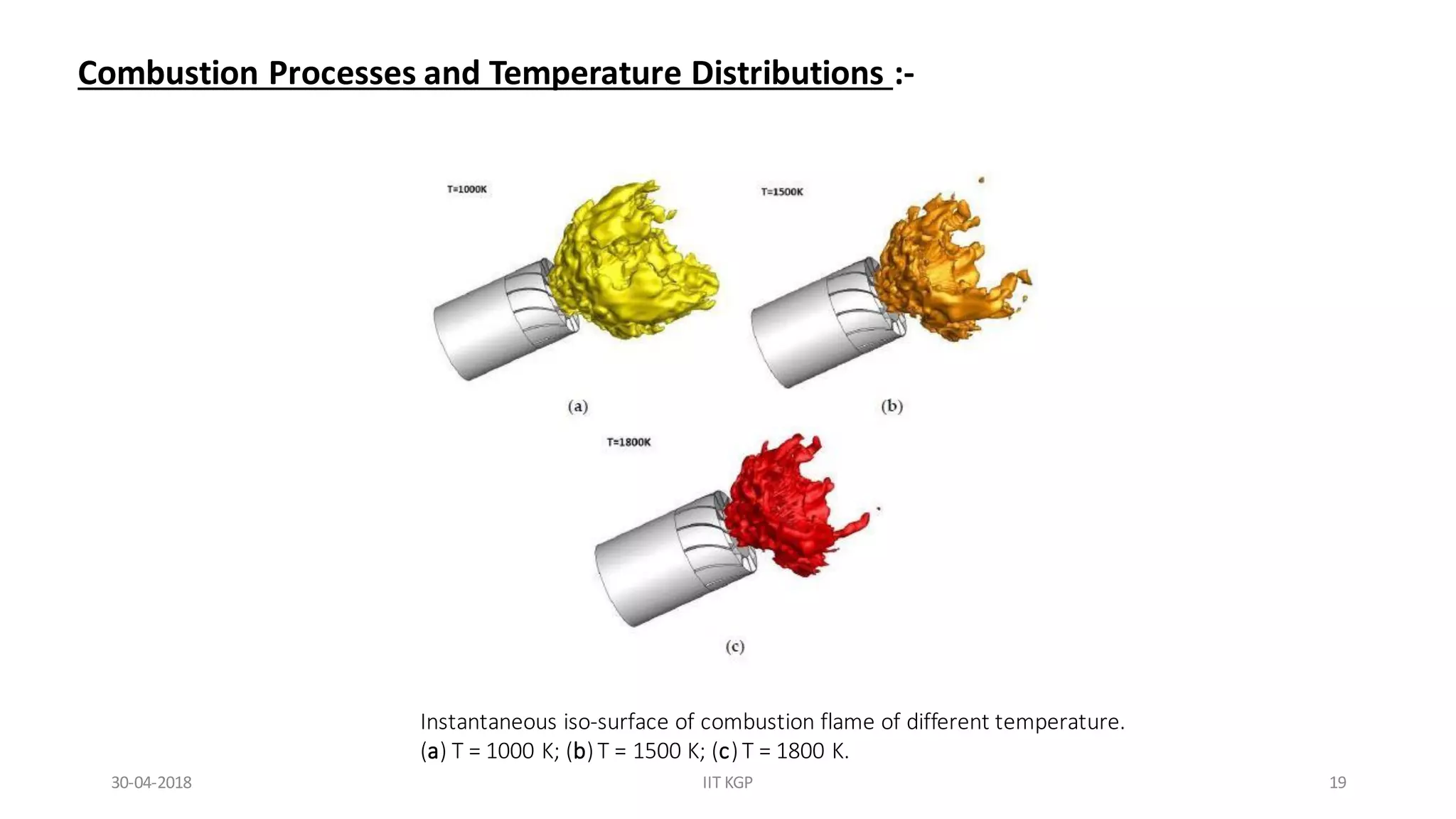 Combustion Processes and Temperature Distributions :-
Instantaneous iso-surface of combustion flame of different temperature.
(a) T = 1000 K; (b)T = 1500 K; (c)T = 1800 K.
30-04-2018 IIT KGP 19
 