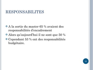 RESPONSABILITES


 A la sortie du master 65 % avaient des
  responsabilités d’encadrement
 Alors qu’aujourd’hui il ne sont que 50 %

 Cependant 53 % ont des responsabilités
  budgétaire.




                                             11
 