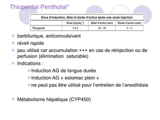 Thiopental Penthotal*
 barbiturique, anticonvulsivant
 réveil rapide
 peu utilisé car accumulation +++ en cas de réinjection ou de
perfusion (élimination saturable)
 Indications :
Induction AG de longue durée
Induction AG « estomac plein »
ne peut pas être utilisé pour l’entretien de l’anesthésie
 Métabolisme hépatique (CYP450)
 