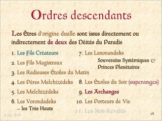 Ordres descendants
   Les Êtres d’origine duelle sont issus directement ou
   indirectement de deux des Déités du Paradis
   1. Les Fils Créateurs       7. Les Lanonandeks
    2. Les Fils Magistraux               Souverains Systémiques &
                                         Princes Planétaires
    3. Les Radieuses Étoiles du Matin
    4. Les Pères Melchizédeks 8. Les Étoiles du Soir (superanges)
    5. Les Melchizédeks          9. Les Archanges
    6. Les Vorondadeks          10. Les Porteurs de Vie
       – les Très Hauts         11. Les Non-Révélés
p.331 §18                                                       26
 