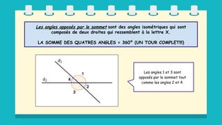 Les angles 1 et 3 sont
opposés par le sommet tout
comme les angles 2 et 4.
Les angles opposés par le sommet sont des angles isométriques qui sont
composés de deux droites qui ressemblent à la lettre X.
LA SOMME DES QUATRES ANGLES = 360º (UN TOUR COMPLET!!!)
 