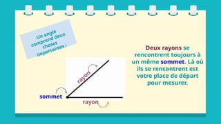 rayon
rayon
sommet
Deux rayons se
rencontrent toujours à
un même sommet. Là où
ils se rencontrent est
votre place de départ
pour mesurer.
Un angle
comprend deux
choses
importantes :
 