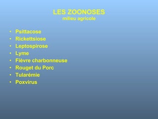 LES ZOONOSES milieu agricole Psittacose Rickettsiose Leptospirose Lyme Fièvre charbonneuse Rouget du Porc Tularémie Poxvirus 