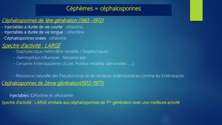 Céphalosporines de 1ère génération (1965 -1972)
- Injectables a durée de vie courte: céfalotine,
- Injectables a durée de vie longue : céfazoline
-Céphalosporines orales: céfalexine
Spectre d’activité : LARGE
- Staphylocoque méthicilline sensible / Streptocoques
- Haemophilus Influenzae , Neisseria spp
- Certaines Entérobactéries (E.coli, Proteus mirabilis, salmonelles…….)
- Résistance naturelle des Pseudomonas et de certaines entérobactéries comme les Entérobacter
Céphalosporines de 2ème génération(1972-1977)
Injectables: Céfoxitine et céfuroxime
Spectre d’activité : LARGE similaire aux céphalosporines de 1ère génération avec une meilleure activité
Céphèmes = céphalosporines
 