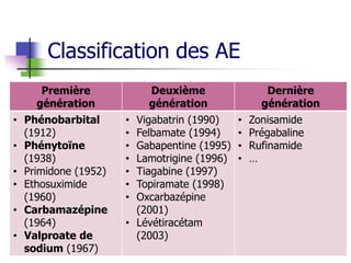 Classification des AE
14
Première
génération
Deuxième
génération
Dernière
génération
• Phénobarbital
(1912)
• Phénytoïne
(1938)
• Primidone (1952)
• Ethosuximide
(1960)
• Carbamazépine
(1964)
• Valproate de
sodium (1967)
• Vigabatrin (1990)
• Felbamate (1994)
• Gabapentine (1995)
• Lamotrigine (1996)
• Tiagabine (1997)
• Topiramate (1998)
• Oxcarbazépine
(2001)
• Lévétiracétam
(2003)
• Zonisamide
• Prégabaline
• Rufinamide
• …
 